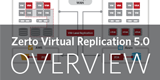 ZVR 5.0 One-To-Many Use Case No.1 – Recover Directly to Production