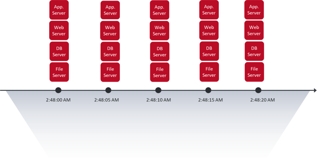 Application-consistency-red